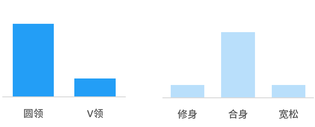 《解析前台数据：亚马逊新手选品攻略》现开放下载，盘点那些深藏不露的选品技巧！