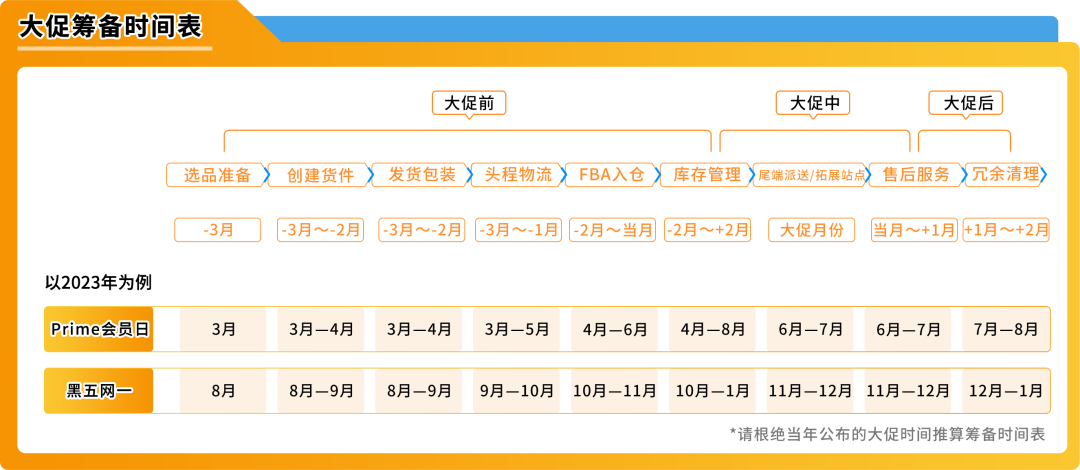 大战黑五网一，你的库存够吗？《亚马逊物流大促筹备攻略》抢先看！