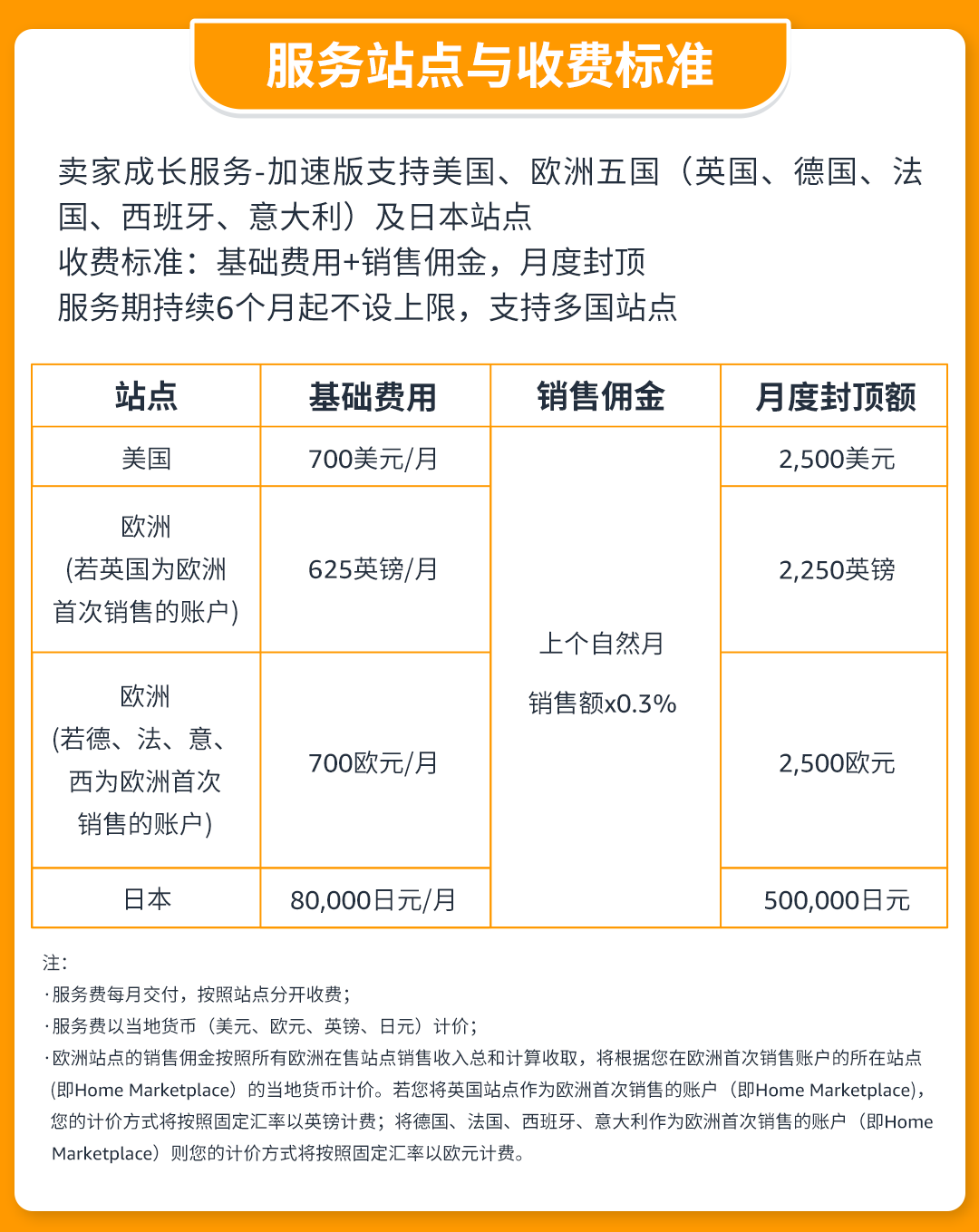 1对1定制化专属顾问！亚马逊卖家成长服务助您解决运营难题