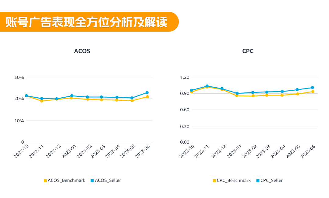 1对1定制化专属顾问！亚马逊卖家成长服务助您解决运营难题