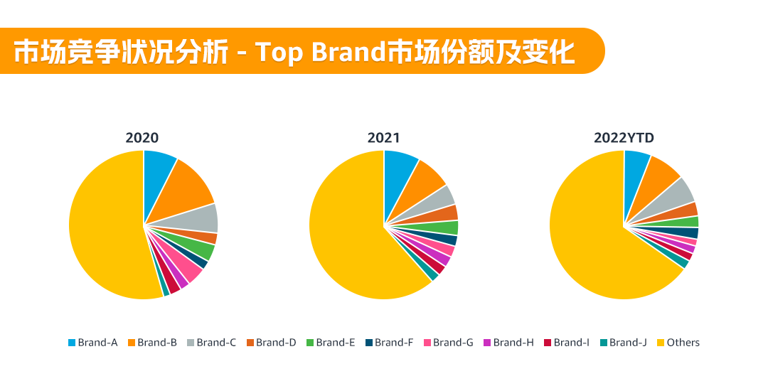 1对1定制化专属顾问！亚马逊卖家成长服务助您解决运营难题