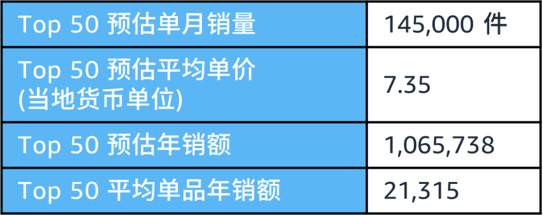 《解析前台数据：亚马逊新手选品攻略》现开放下载，盘点那些深藏不露的选品技巧！