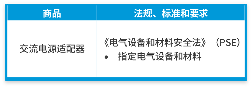 亚马逊日本站2大产品开启合规，9.19前请提交审核文件避免下架