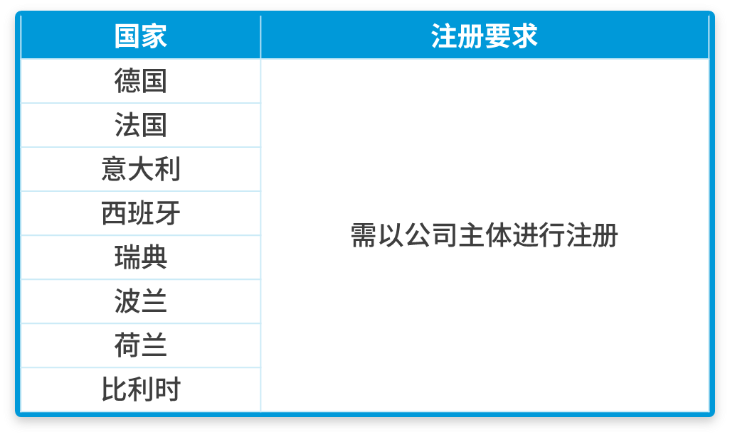 欧盟EPR新法规于2025/8/18生效！点击查看欧盟电池法规的生产者责任延伸要求