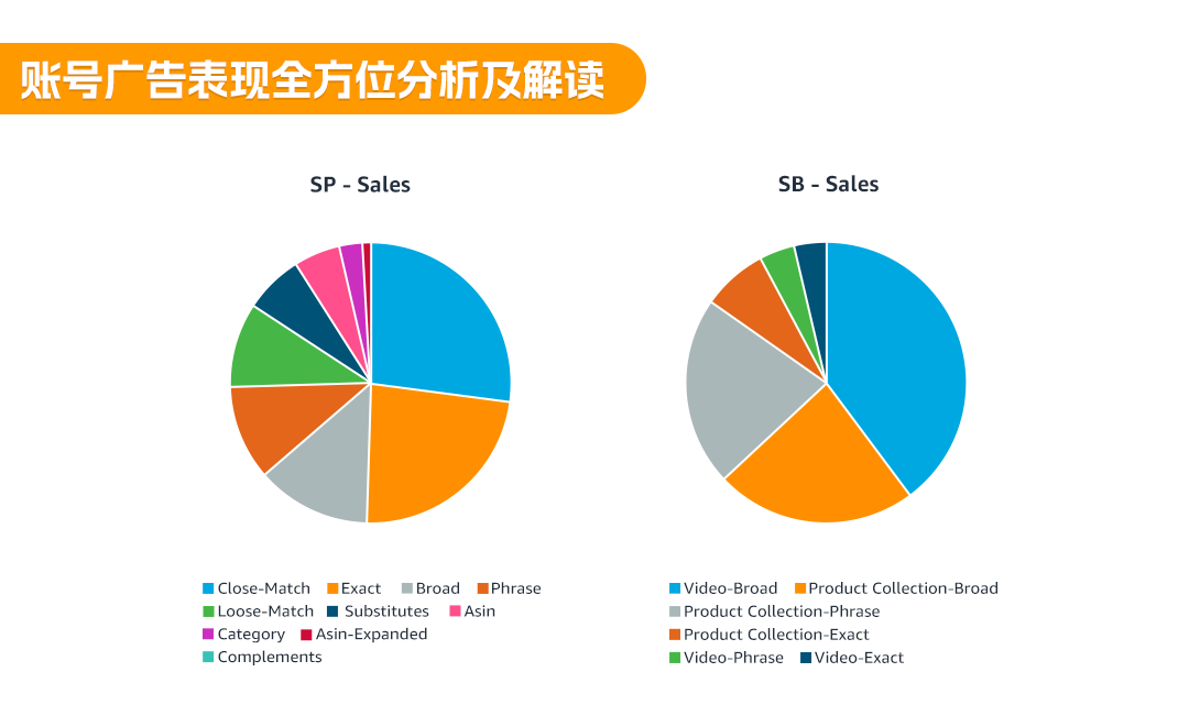 1对1定制化专属顾问！亚马逊卖家成长服务助您解决运营难题