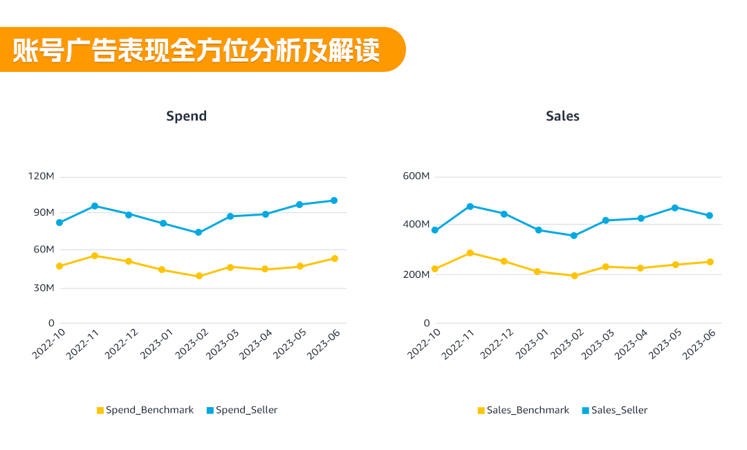 1对1定制化专属顾问！亚马逊卖家成长服务助您解决运营难题