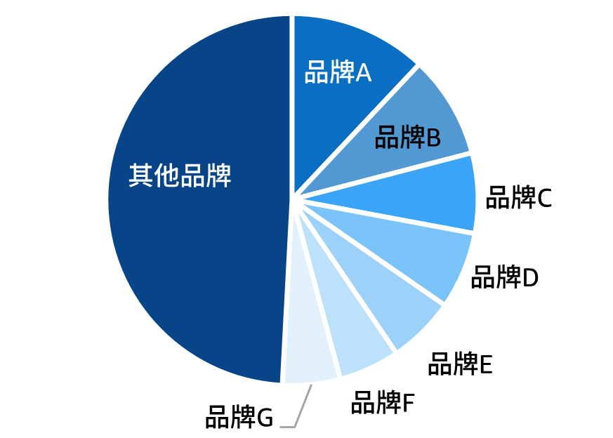 《解析前台数据：亚马逊新手选品攻略》现开放下载，盘点那些深藏不露的选品技巧！