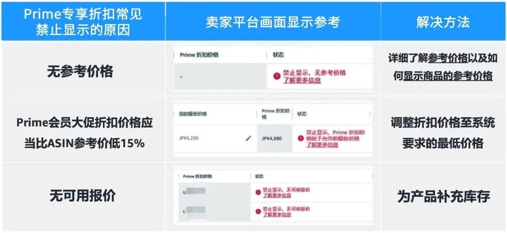 2024年亚马逊Prime会员大促定档10/8-9，大促前重要事项请注意！