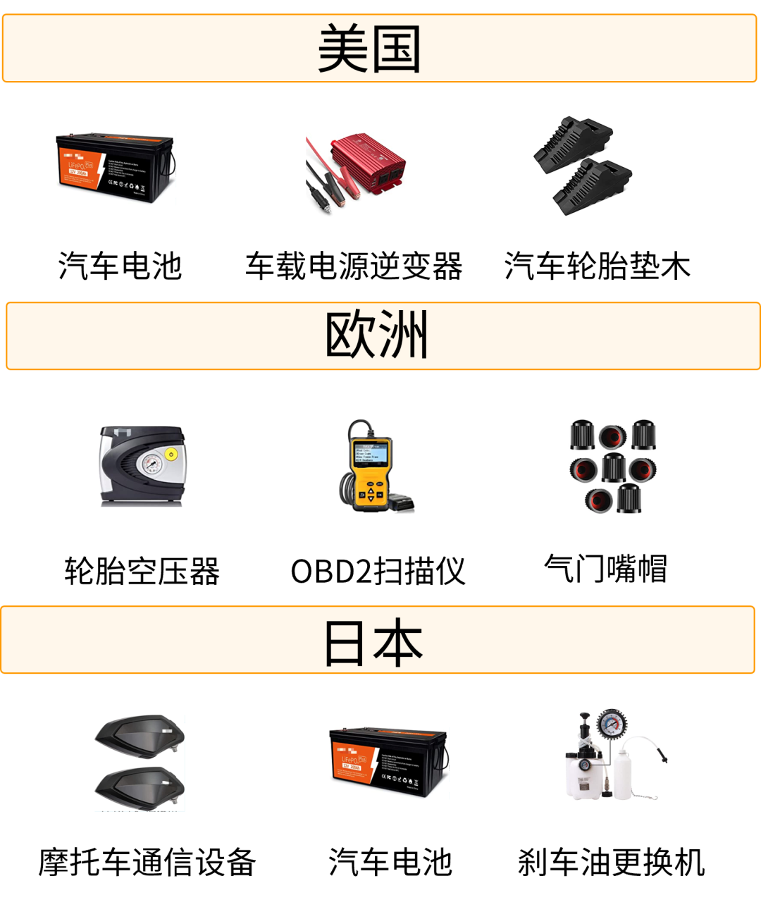 本土0经验工厂“爆改”大卖，在亚马逊卖配件一路狂飙，半年营收突破 $ 5000w！