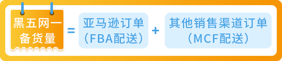 大战黑五网一，你的库存够吗？《亚马逊物流大促筹备攻略》抢先看！