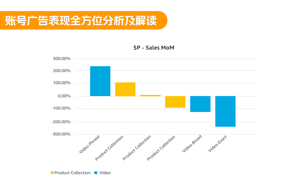 1对1定制化专属顾问！亚马逊卖家成长服务助您解决运营难题