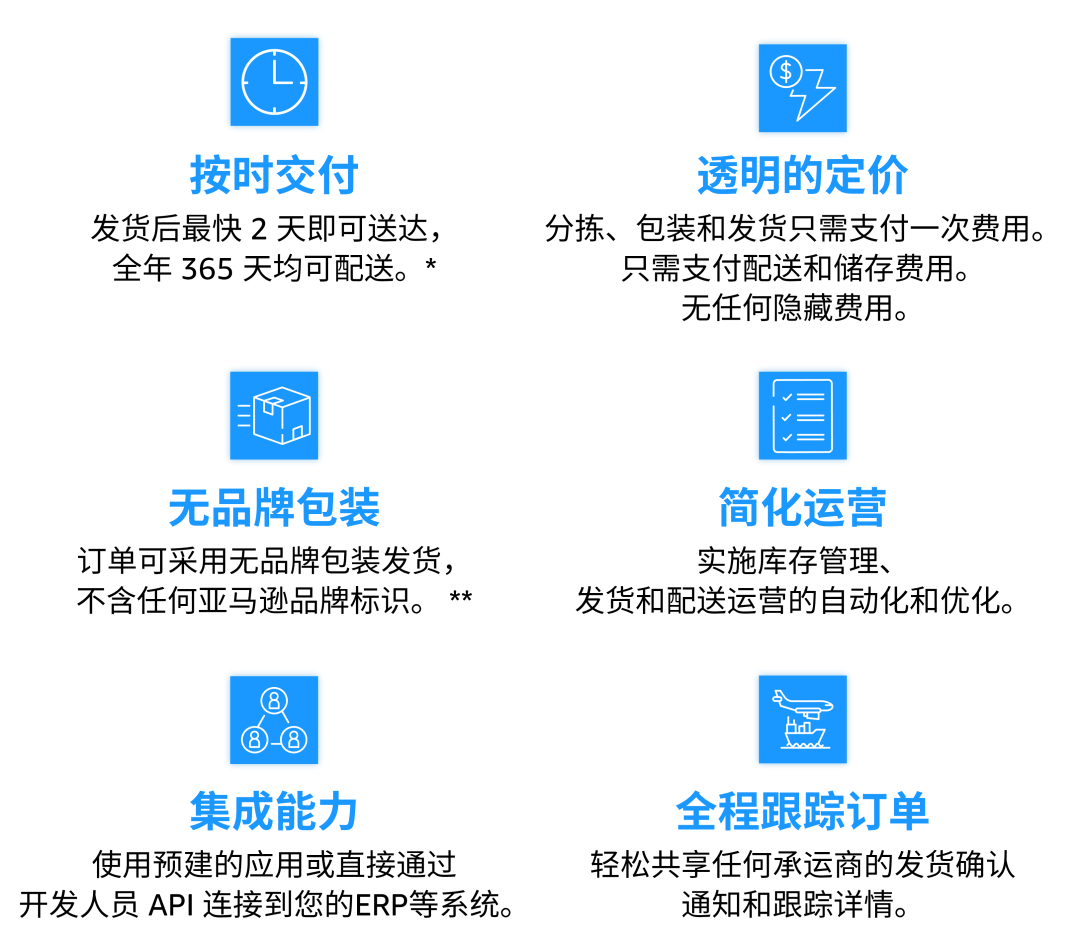 2024年美国站亚马逊多渠道配送（MCF）正式升级