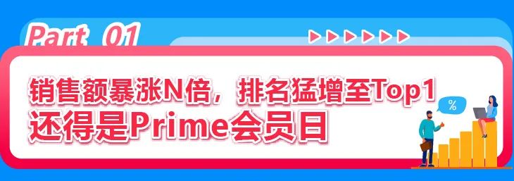 上线1年不到频频爆单！新品直冲类目Top1！他们在亚马逊大促前到底做对了什么