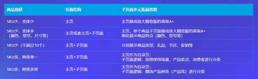 不再放过新增流量入口！如何用低成本打造亚马逊品牌旗舰店引爆销量？