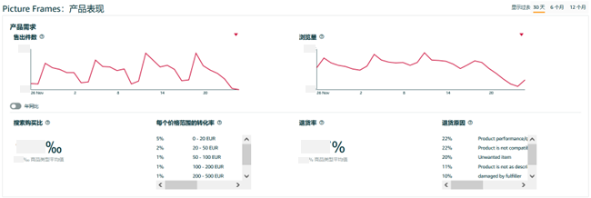 《解析前台数据：亚马逊新手选品攻略》现开放下载，盘点那些深藏不露的选品技巧！