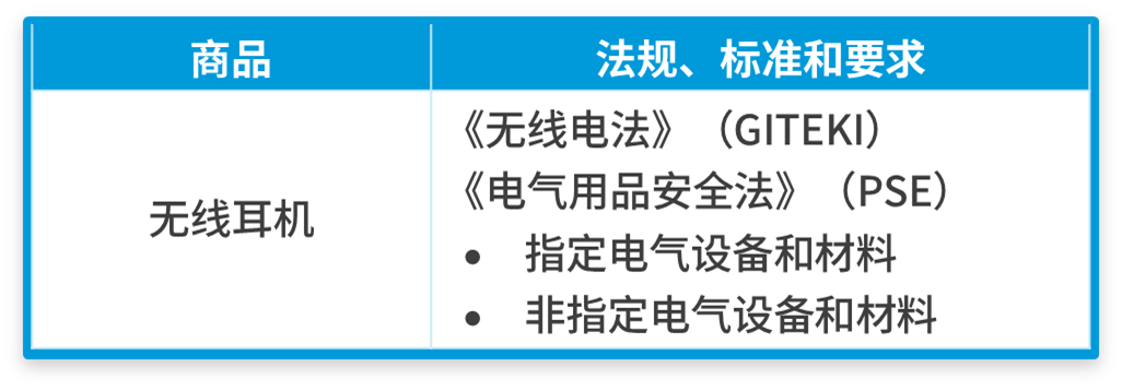 亚马逊日本站2大产品开启合规，9.19前请提交审核文件避免下架