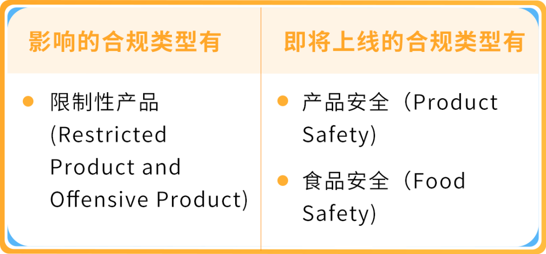 9/30起，亚马逊【提前合规】流程上线！新Listing需提前完成合规审核才能发布