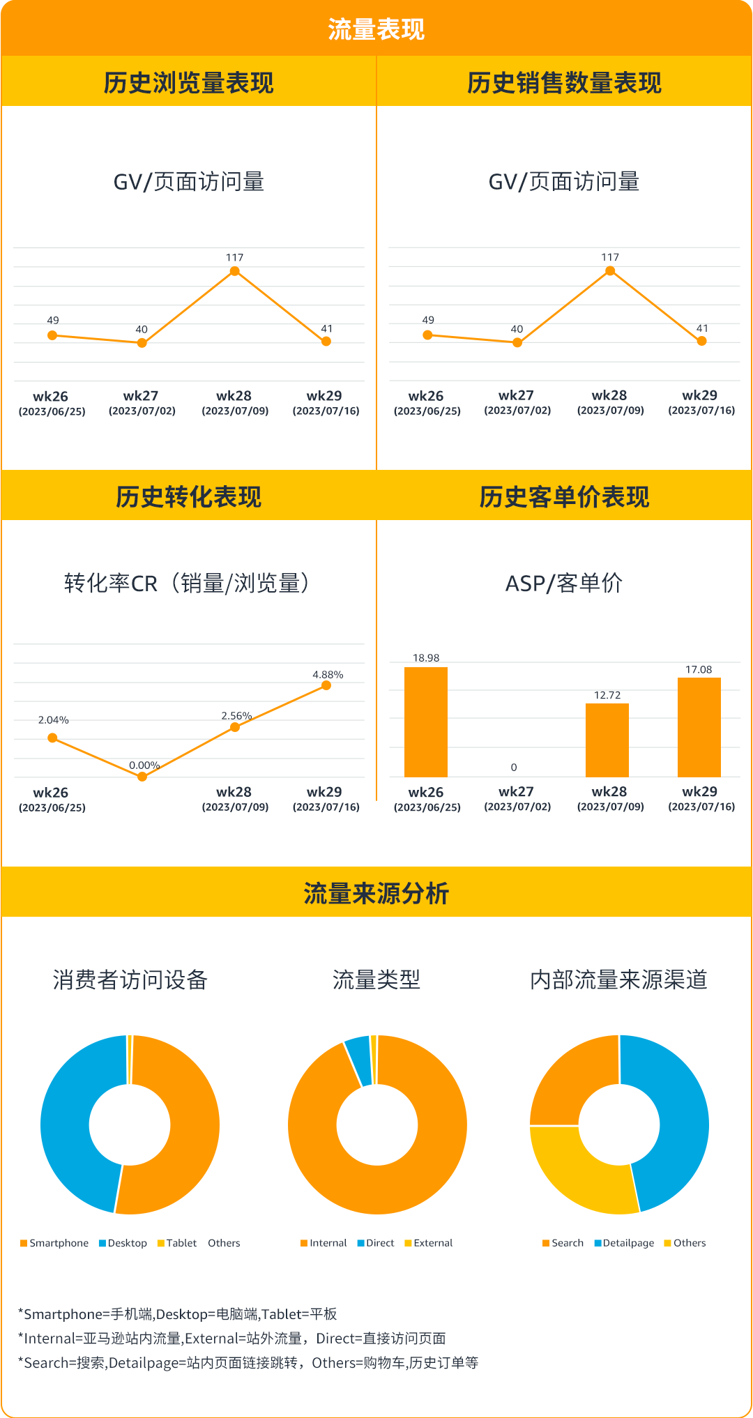 1对1定制化专属顾问！亚马逊卖家成长服务助您解决运营难题