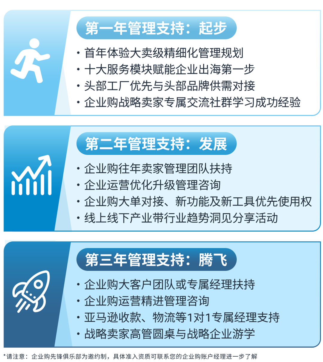 全球年销超0亿！直接与全球企业买家签大单？亚马逊这一隐藏商机藏不住了！