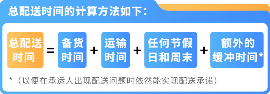 用海外仓做亚马逊自配送，如何优化配置？一文带你看懂！