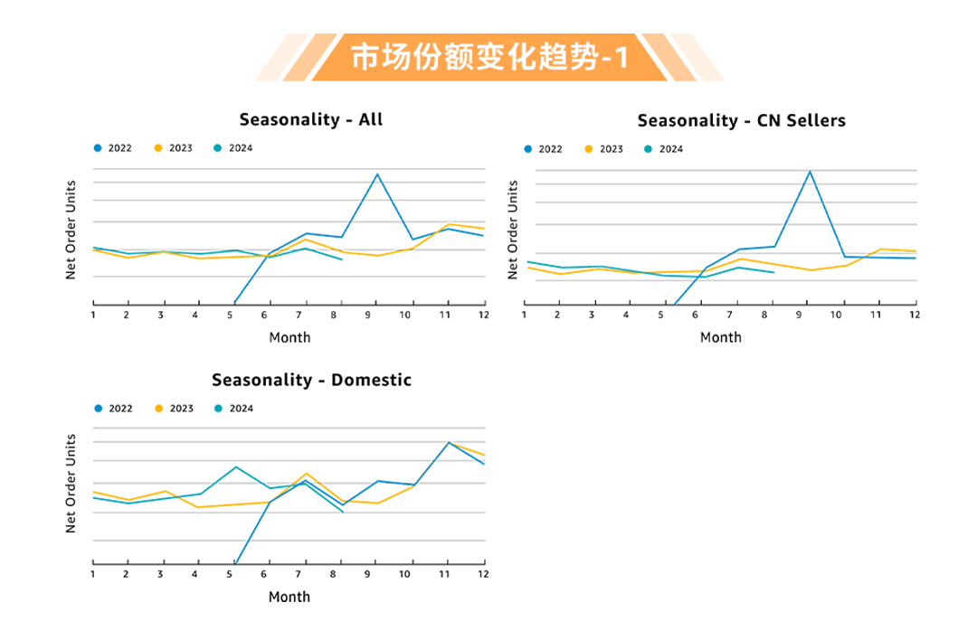 德国Top 2！他在亚马逊靠耳机卖遍整个欧洲！