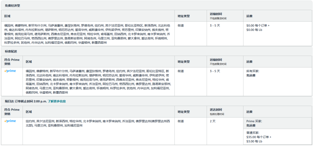 用海外仓做亚马逊自配送，如何优化配置？一文带你看懂！