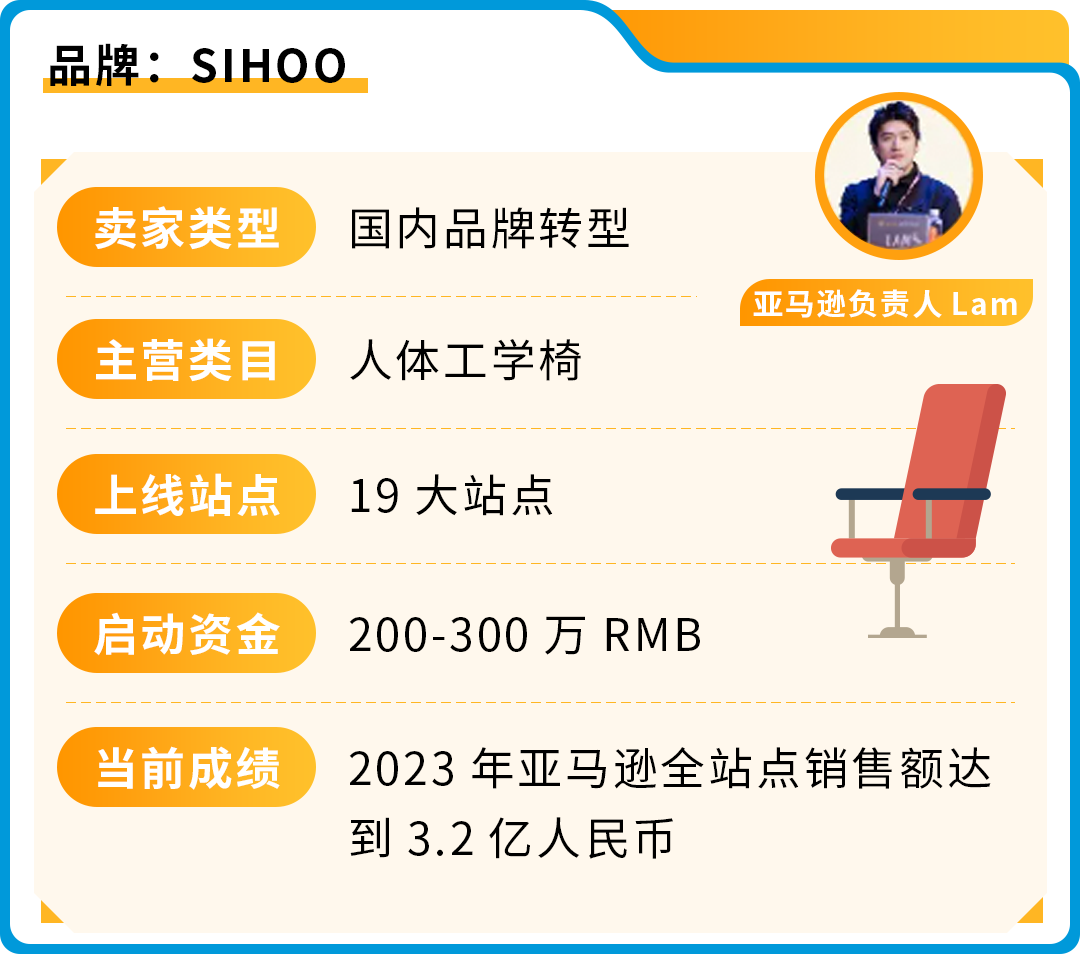 在亚马逊开店到底要准备多少钱？一文读懂亚马逊开店成本结构