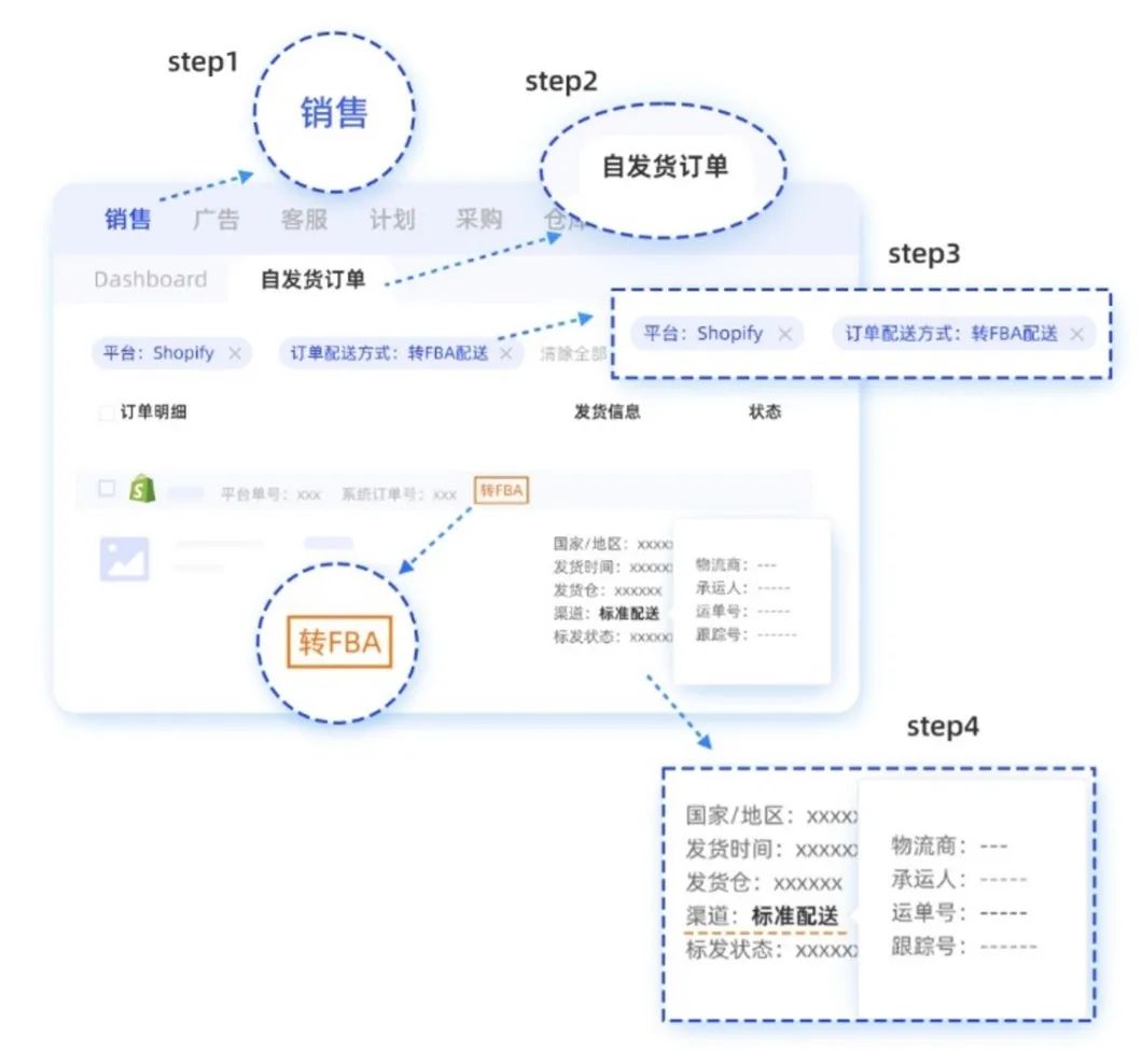 多渠道订单多到忙不过来？亚马逊MCF为您提供多种ERP提效！