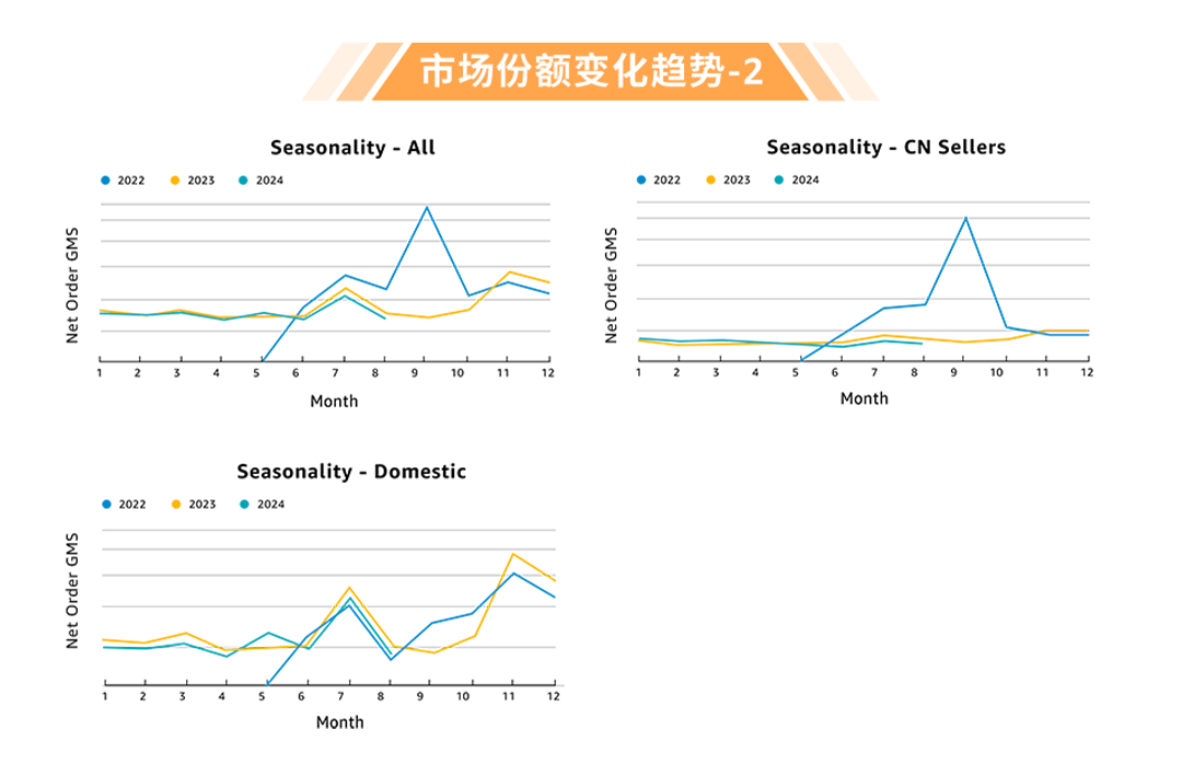 德国Top 2！他在亚马逊靠耳机卖遍整个欧洲！