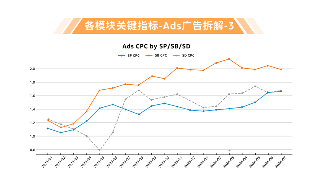 德国Top 2！他在亚马逊靠耳机卖遍整个欧洲！