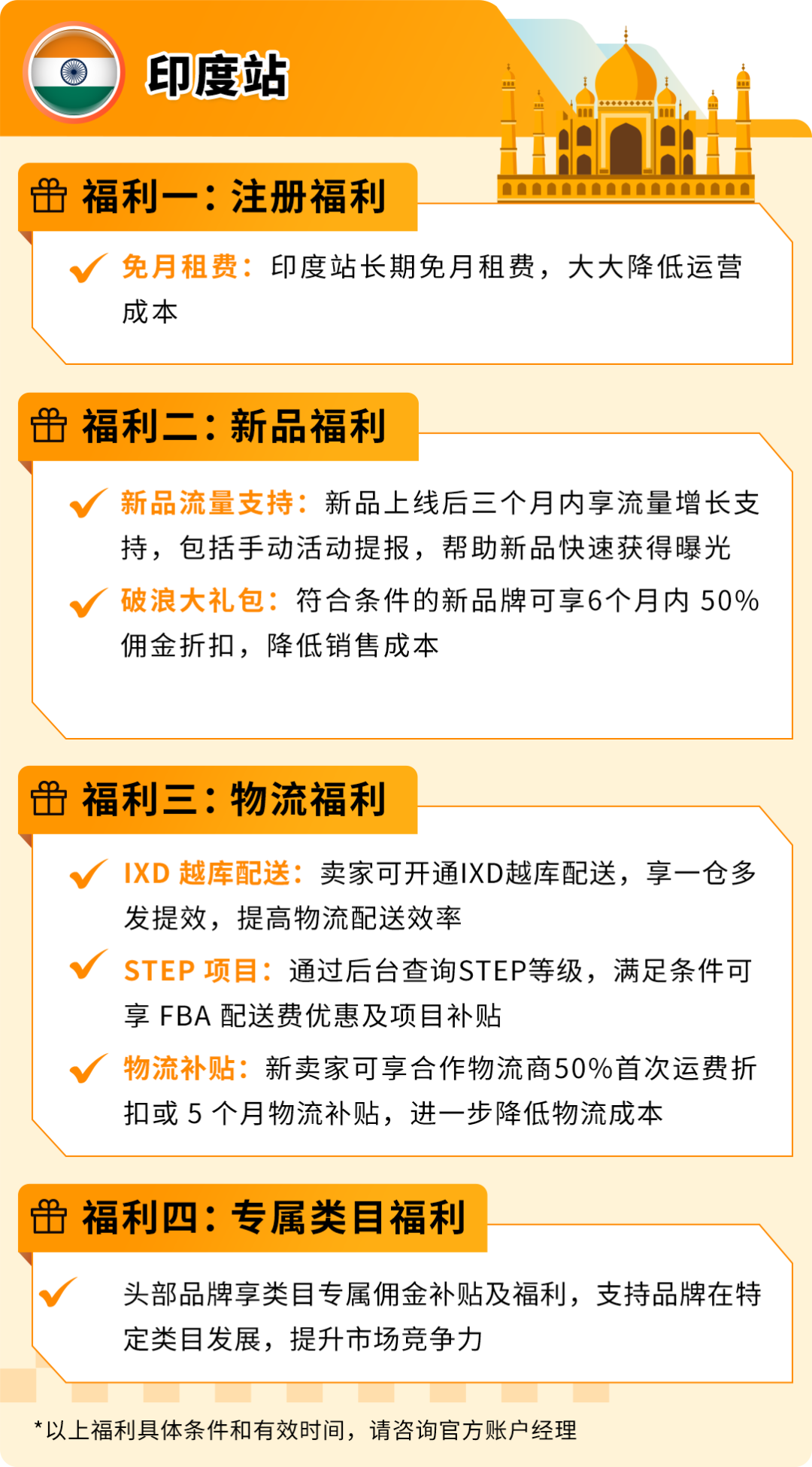 亚马逊新兴站点2025入驻福利再加码，最高可达10%销售额返还