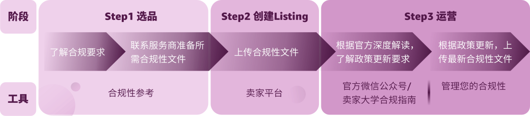 《亚马逊消费电子品类攻略手册》新鲜出炉，品类爆单机会都在这里了！