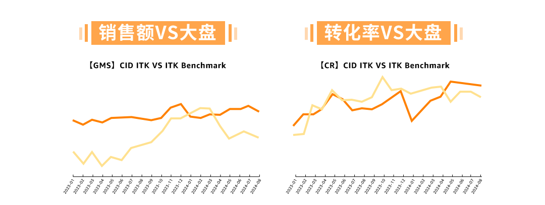 0经验传统代工厂逆袭成为亚马逊收纳TOP10秘诀是？