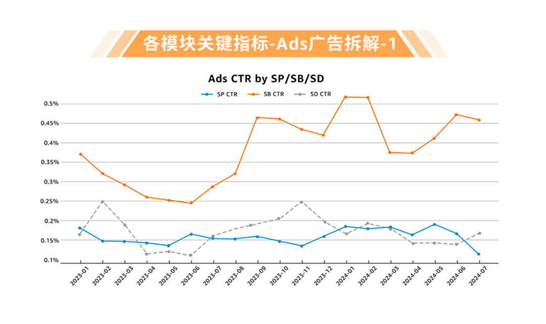 德国Top 2！他在亚马逊靠耳机卖遍整个欧洲！