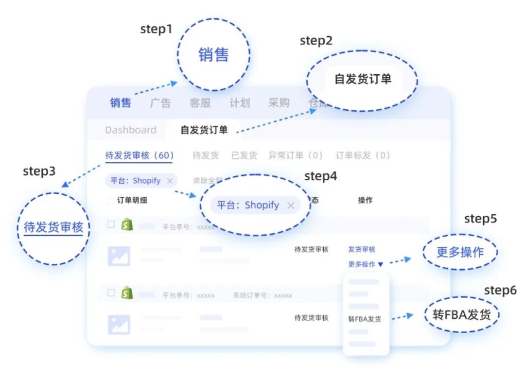 多渠道订单多到忙不过来？亚马逊MCF为您提供多种ERP提效！