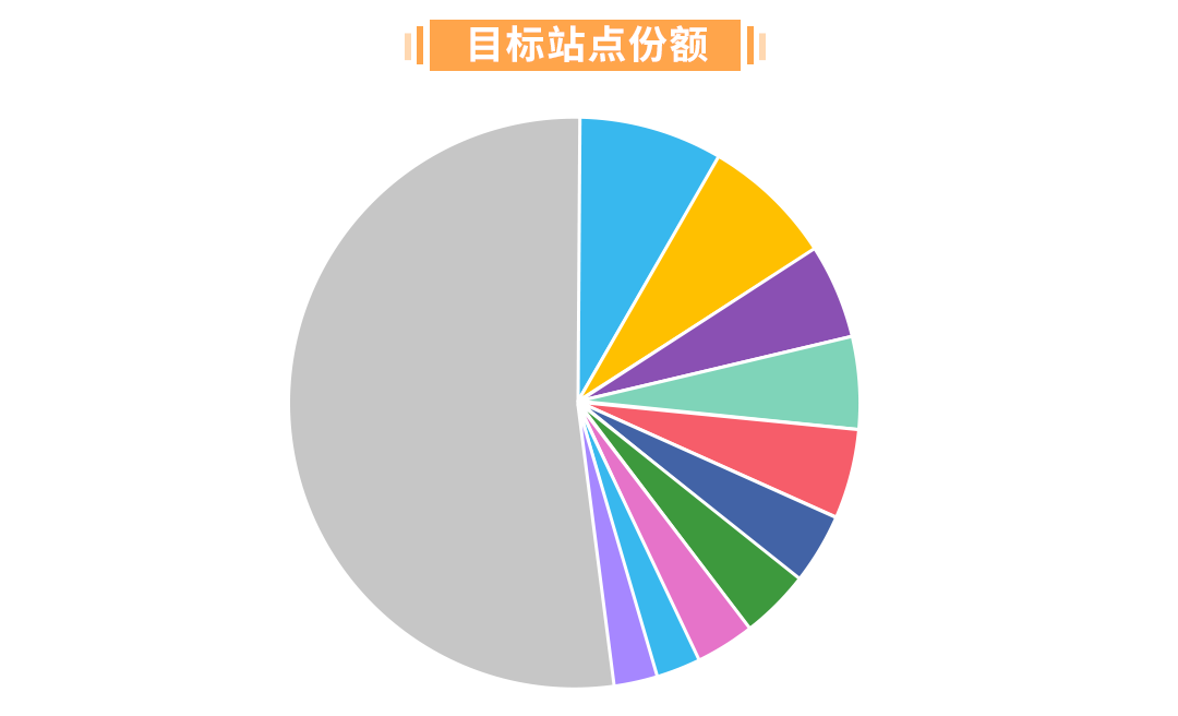 护具卖家如何携手亚马逊“卖家成长服务”，全球销量暴涨1100%