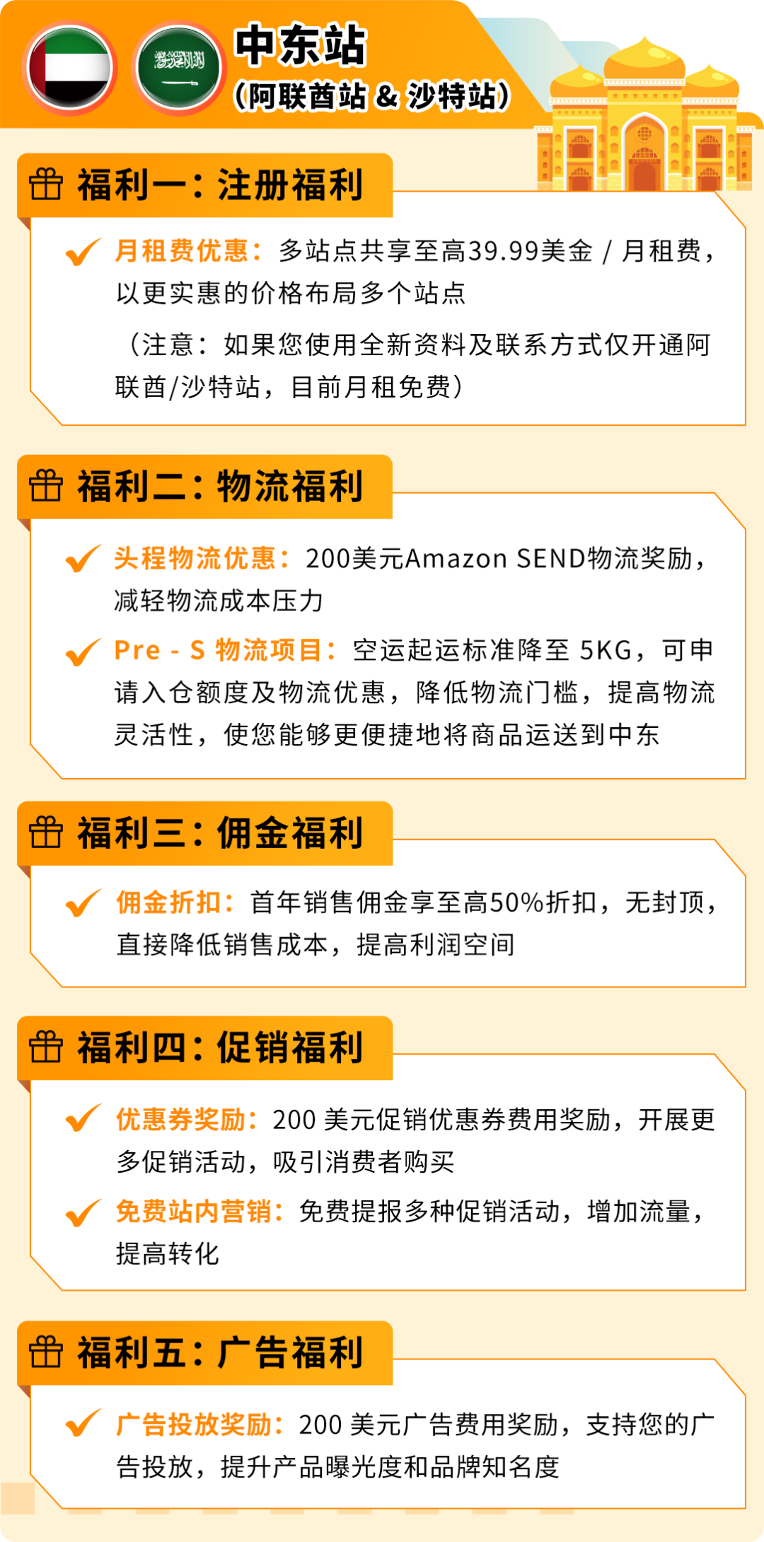 亚马逊新兴站点2025入驻福利再加码，最高可达10%销售额返还