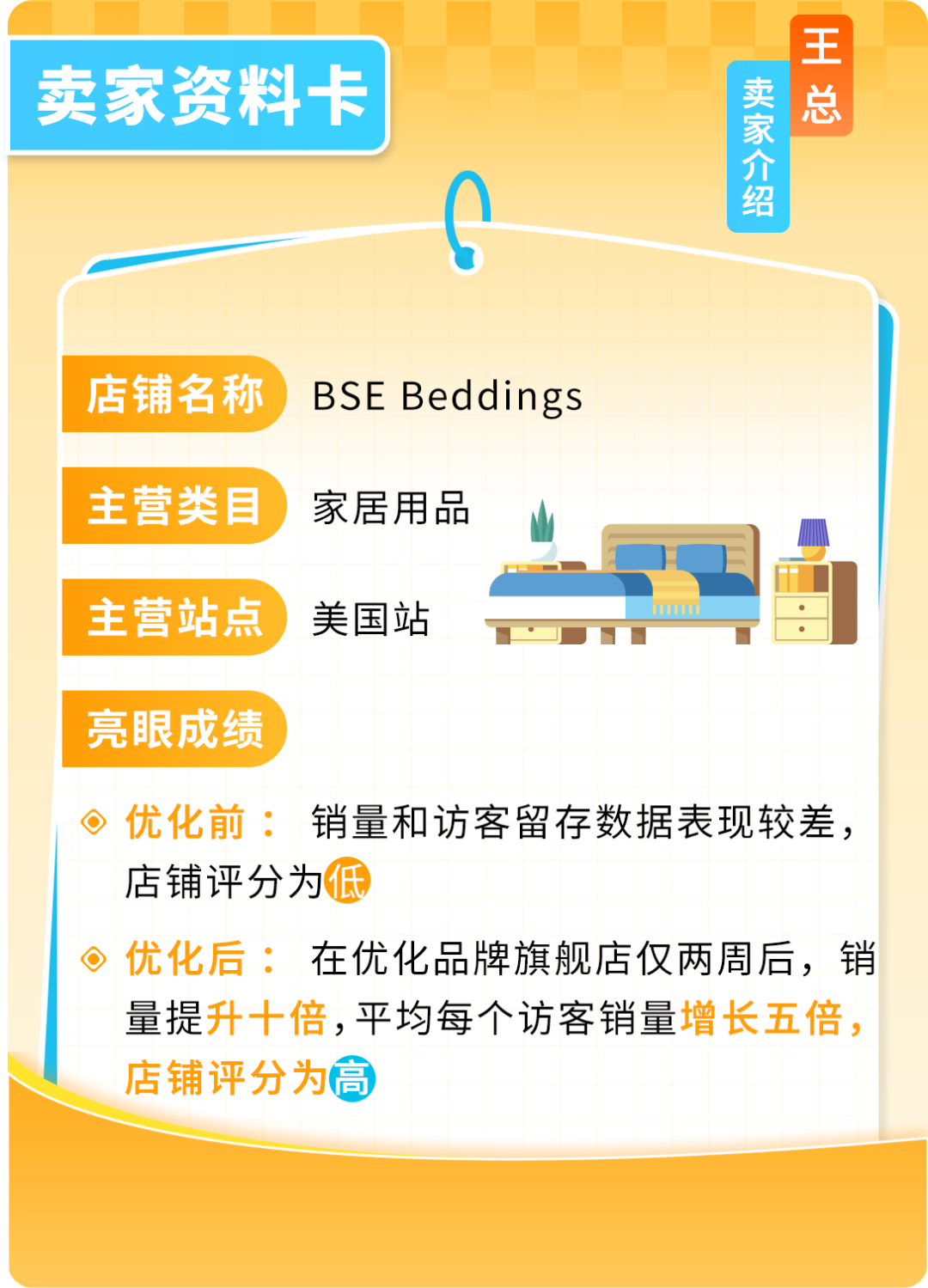 仅5人团队，1周让亚马逊店铺销量飙升10倍，成本低得惊人！