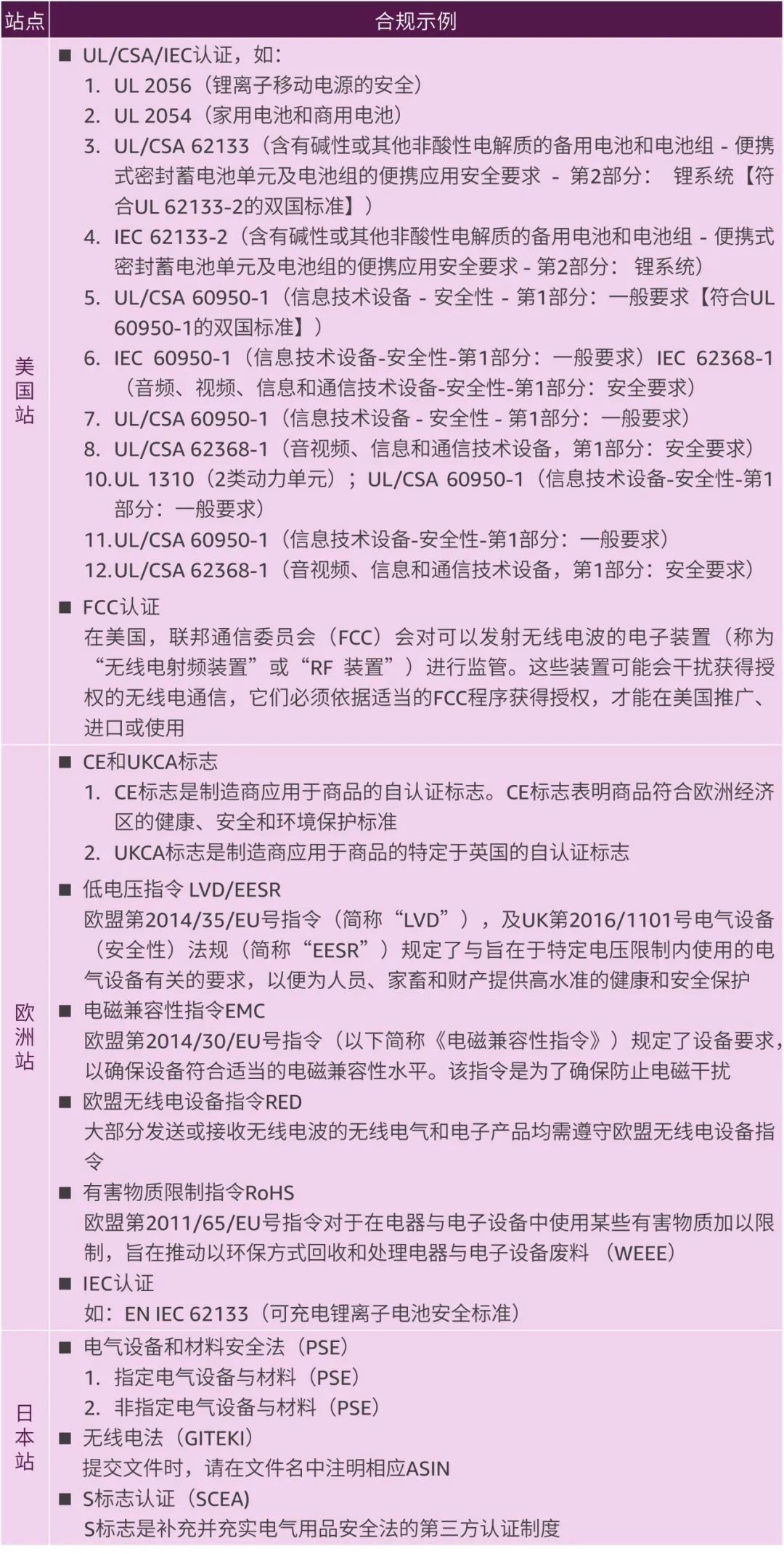 《亚马逊消费电子品类攻略手册》新鲜出炉，品类爆单机会都在这里了！