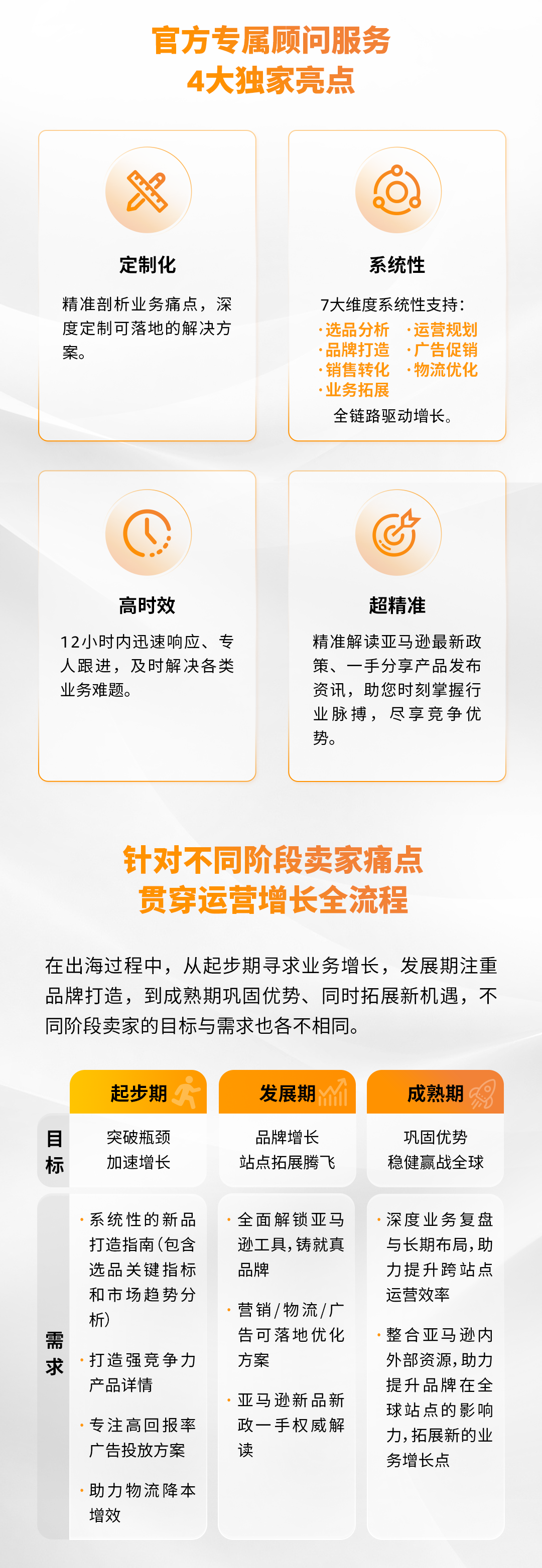 定制化、系统性、高时效、超精准的亚马逊卖家成长服务，助您乘风破浪，扬帆远航