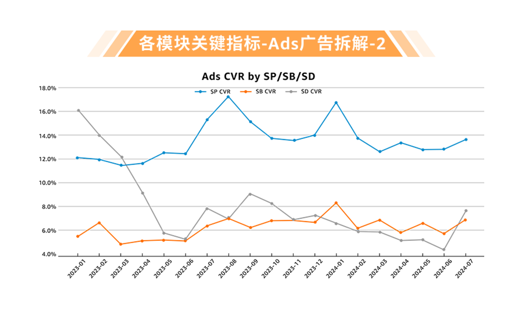 德国Top 2！他在亚马逊靠耳机卖遍整个欧洲！