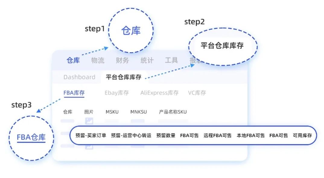 多渠道订单多到忙不过来？亚马逊MCF为您提供多种ERP提效！