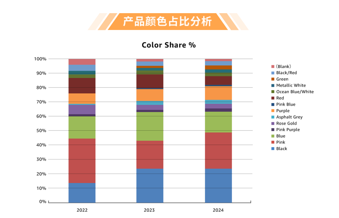 德国Top 2！他在亚马逊靠耳机卖遍整个欧洲！