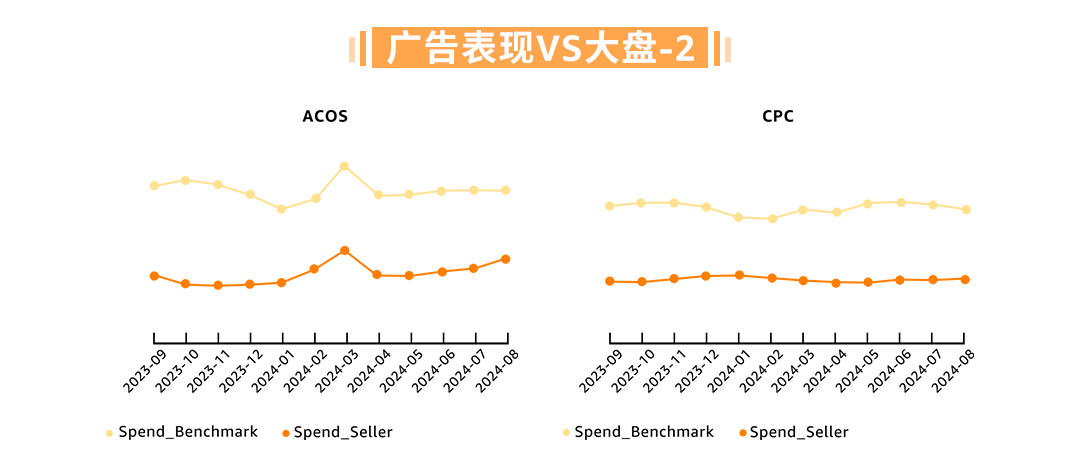 0经验传统代工厂逆袭成为亚马逊收纳TOP10秘诀是？