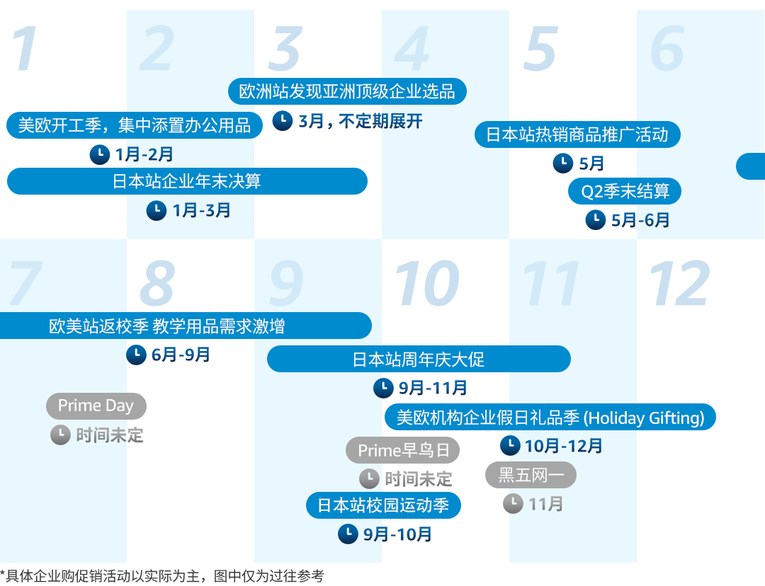 全球年销超0亿！直接与全球企业买家签大单？亚马逊这一隐藏商机藏不住了！