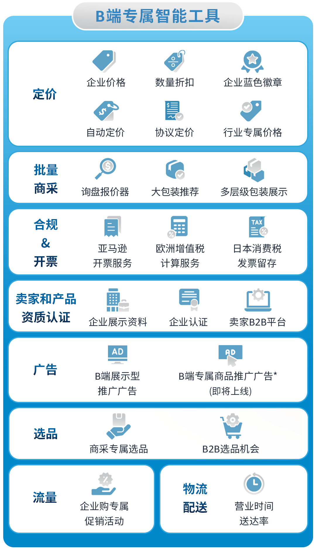 全球年销超0亿！直接与全球企业买家签大单？亚马逊这一隐藏商机藏不住了！