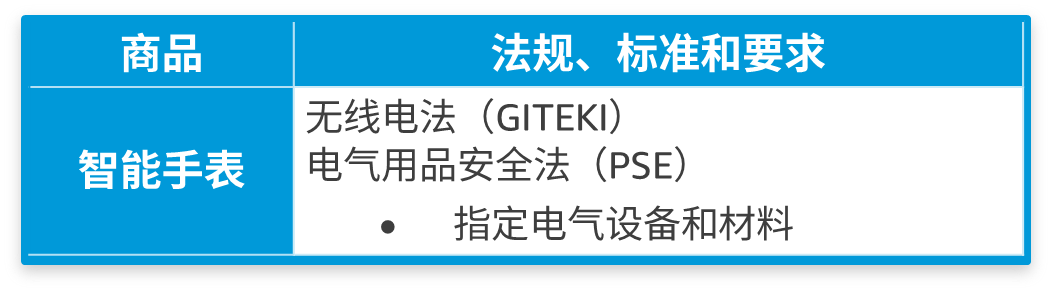 亚马逊美国站日本站3大品类开启产品合规，请尽快提交审核文件