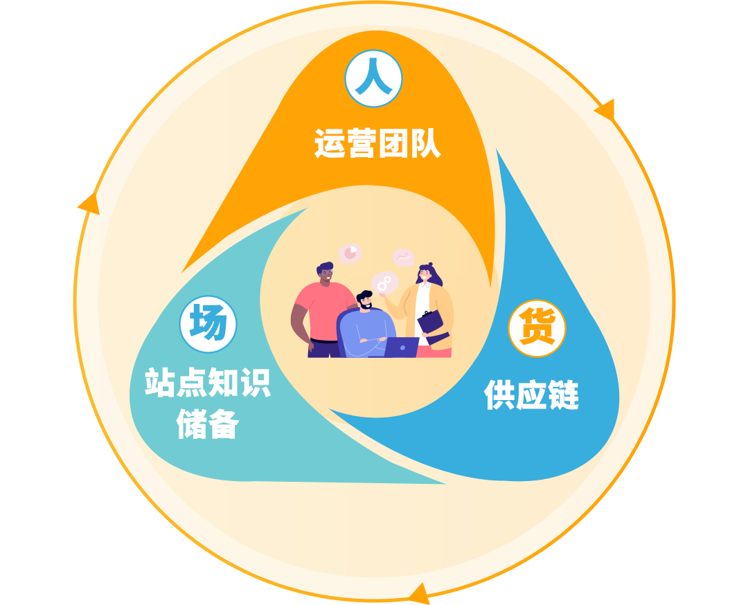 有新卖家入驻日本站最高省了700W+日元！2025亚马逊入驻攻略手把手教您薅羊毛