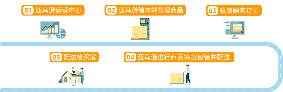 来拉美做电商应该要准备多少物流成本？一篇给你核算清楚！