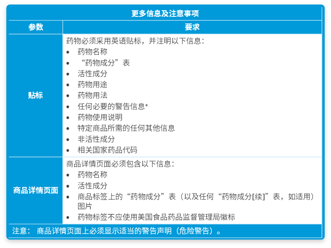 亚马逊美国站日本站3大品类开启产品合规，请尽快提交审核文件